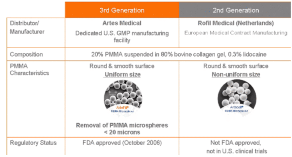 FIVE-YEAR SAFETY AND EFFICACY OF A NOVEL POLYMETHYLMETHACRYLATE AESTHETIC SOFT TISSUE FILLER FOR THE CORRECTION OF NASOLABIAL FOLDS